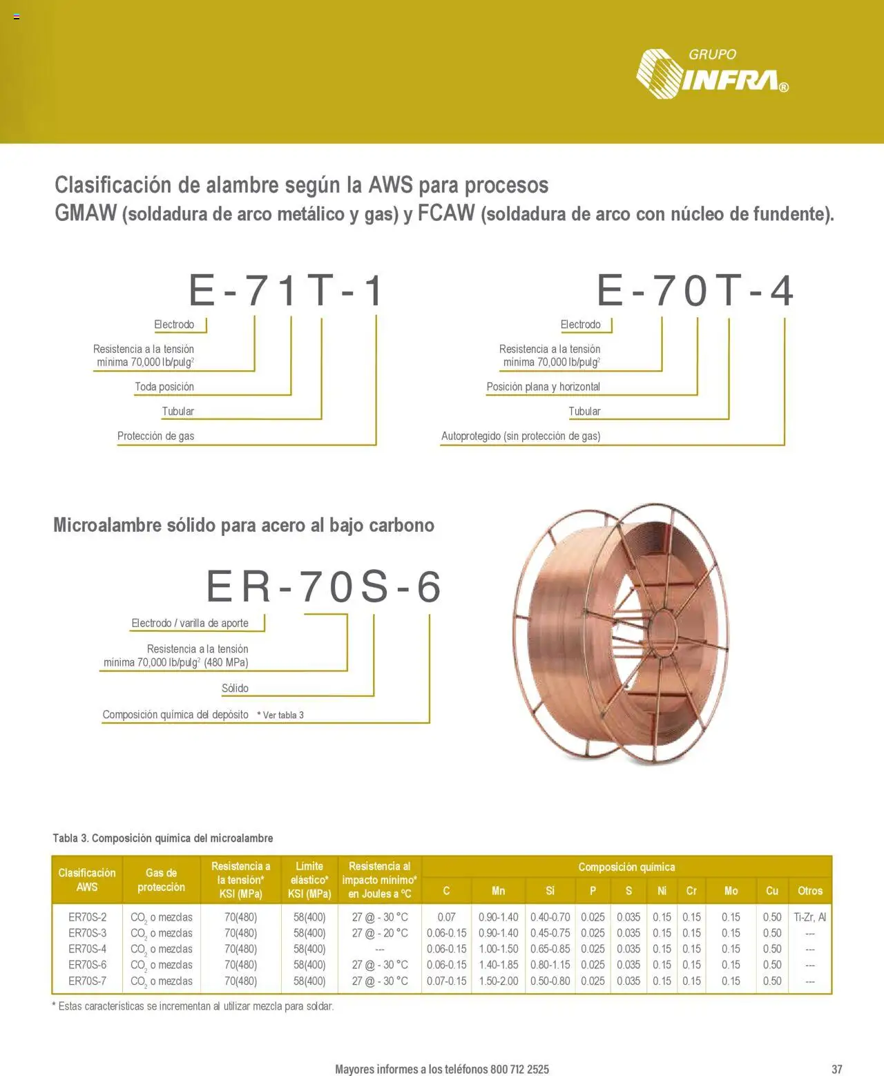 Nuevas ofertas de Infra válidas en toda la República Mexicana desde el 07.01.2025. ¡Encuentra las mejores ofertas en Infra catálogo Material de aporte para soldadura! | Página: 3