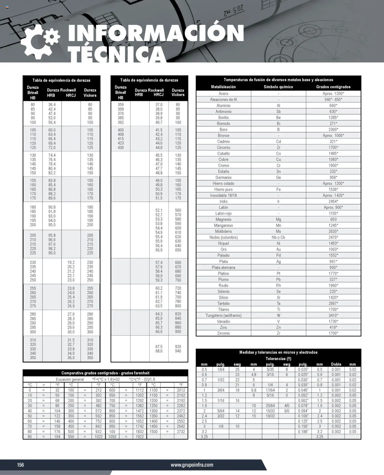 Nuevas ofertas de Infra válidas en toda la República Mexicana desde el 07.01.2025. ¡Encuentra las mejores ofertas en Infra catálogo Información técnica! | Página: 6