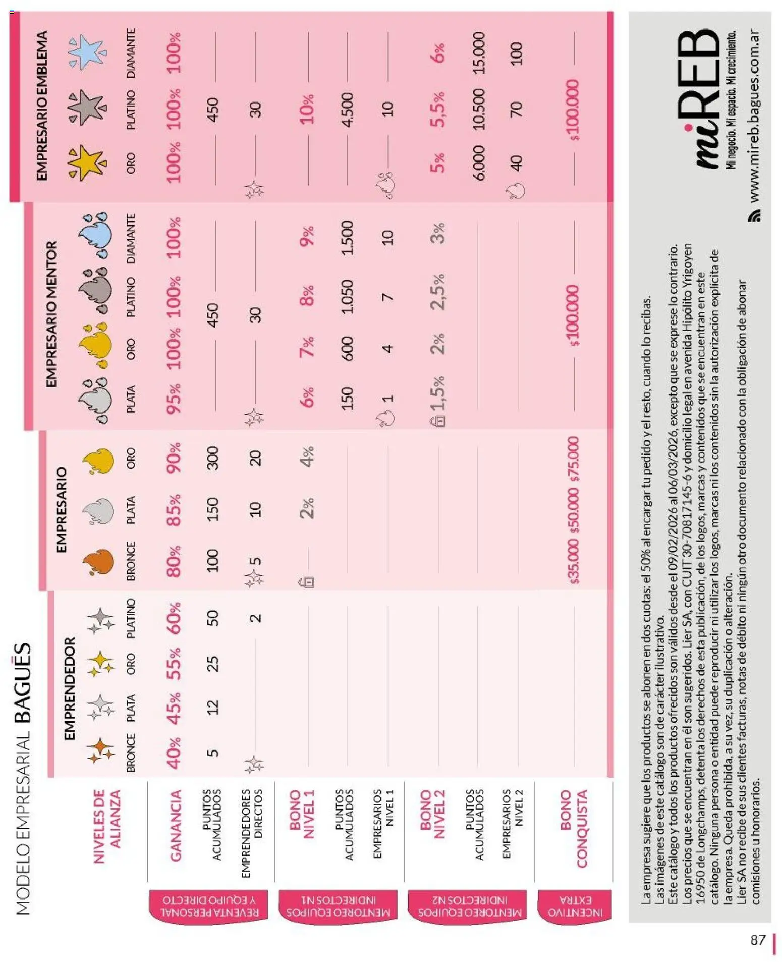 Bagués - Catálogo │ válido desde el 09.02.2026 | Página: 87