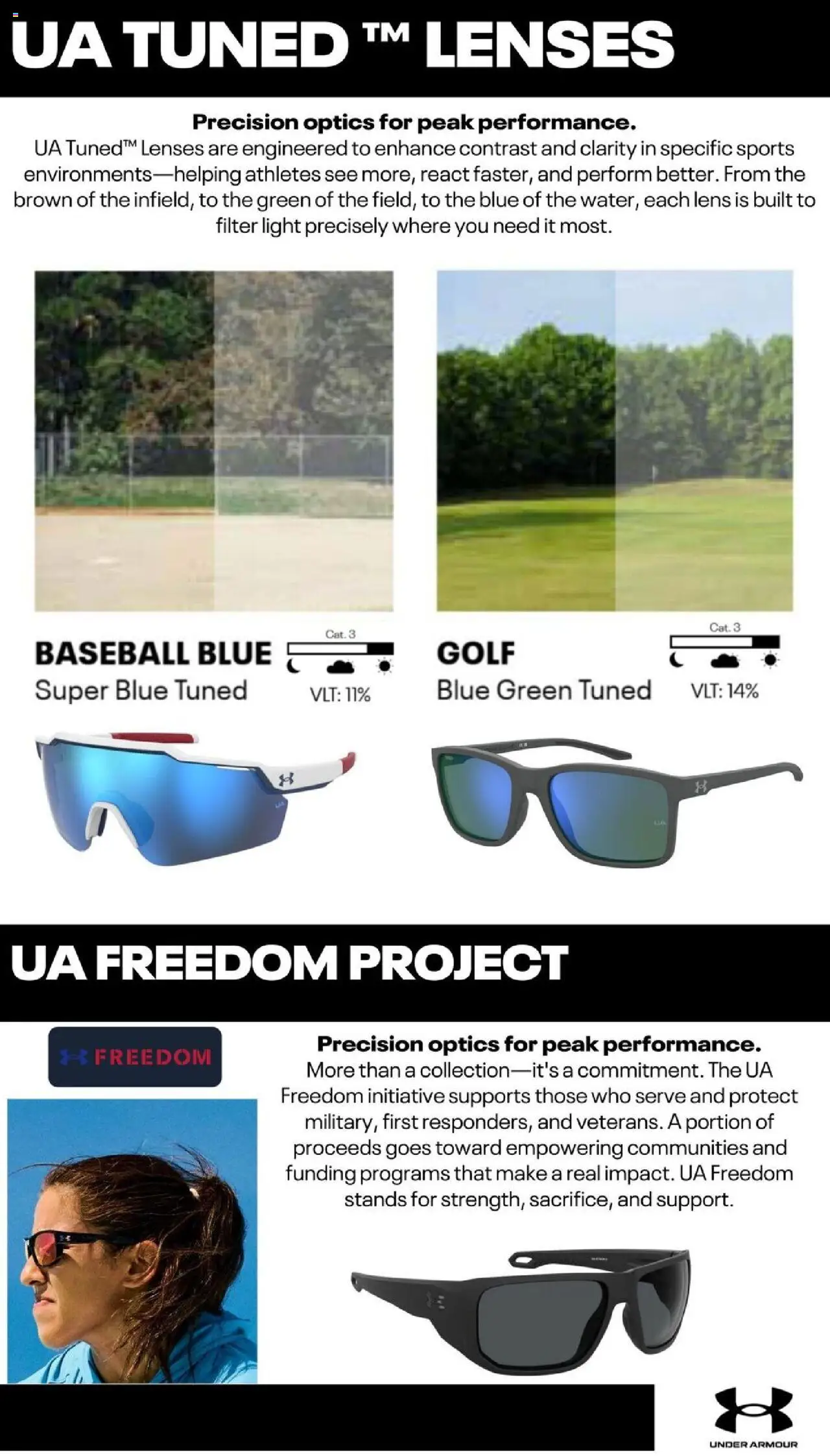 Dunham's Sports Sunglasses Guide - valid from 19.06.2025 | Page: 28
