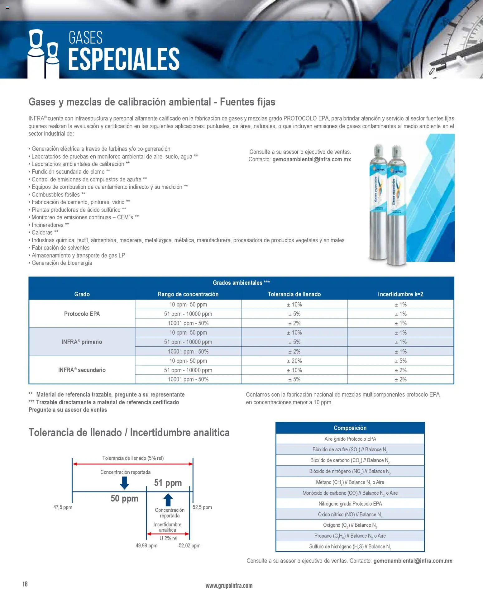 Nuevas ofertas de Infra válidas en toda la República Mexicana desde el 28.01.2026. ¡Encuentra las mejores ofertas en Infra catálogo Gases especiales! | Página: 10 | Productos: Agua