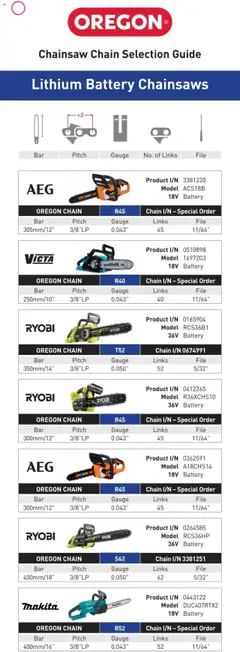 Preview of Bunnings Warehouse Oregon Chain Selection Guide - valid from 20.01.2025 | Page: 4