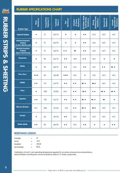 Preview of Clark Rubber catalogue  - valid from 02.04.2026 | Page: 8 | Products: Oil, Gum, Water