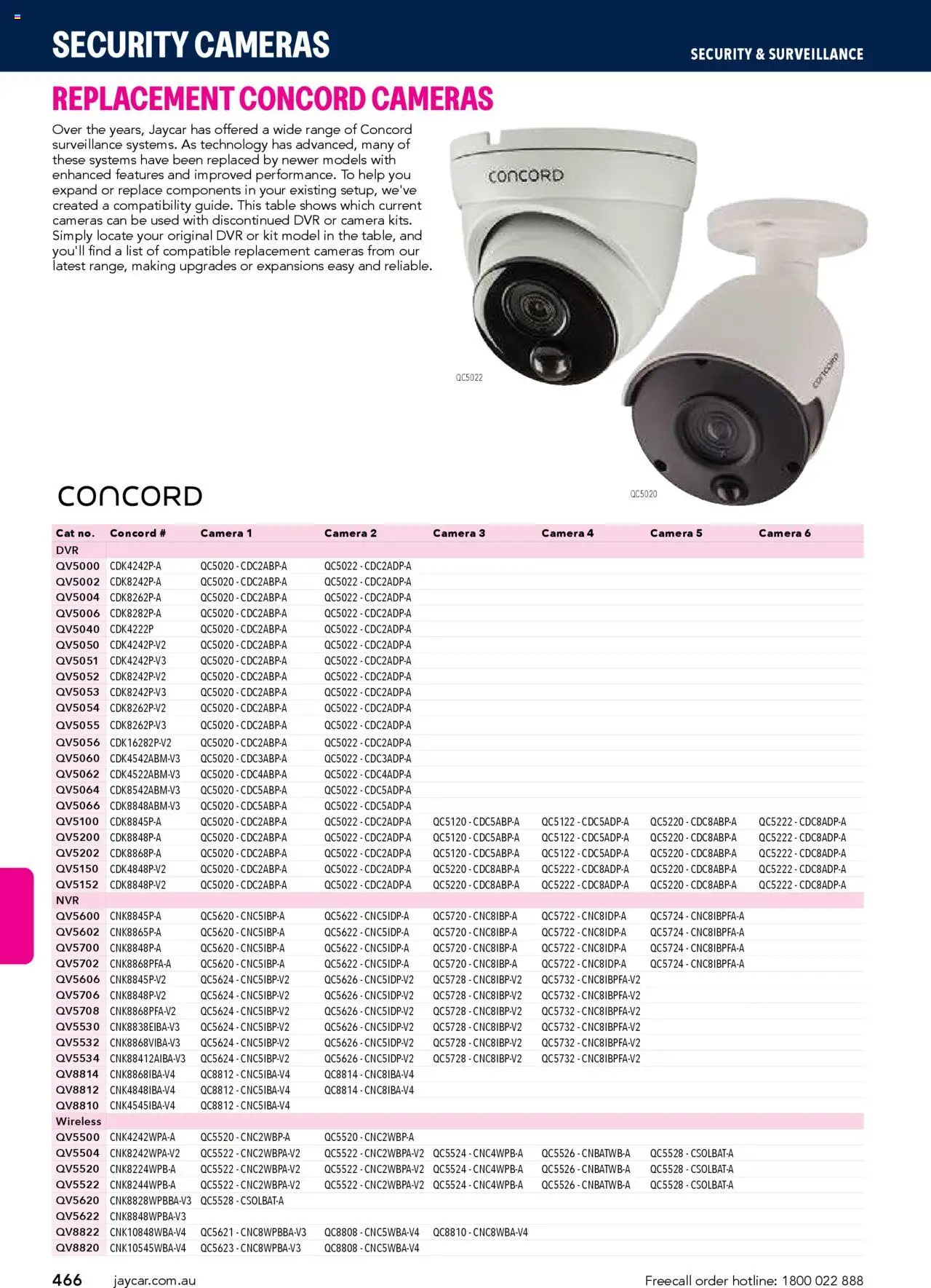 Jaycar catalogue - valid from 09.07.2025 | Page: 466 | Products: Table, Camera