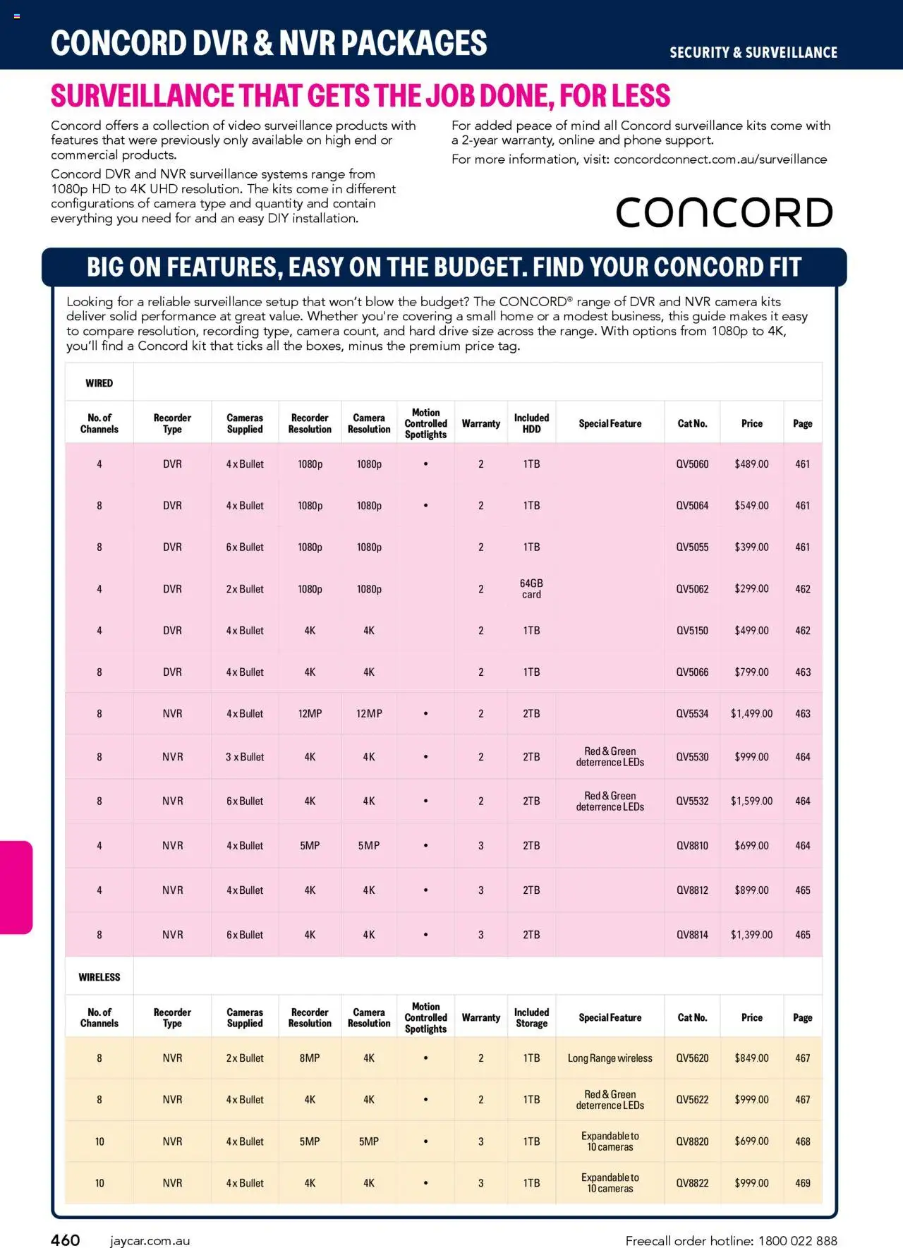 Jaycar catalogue - valid from 09.07.2025 | Page: 460 | Products: Kits, Phone, Camera, Recorder