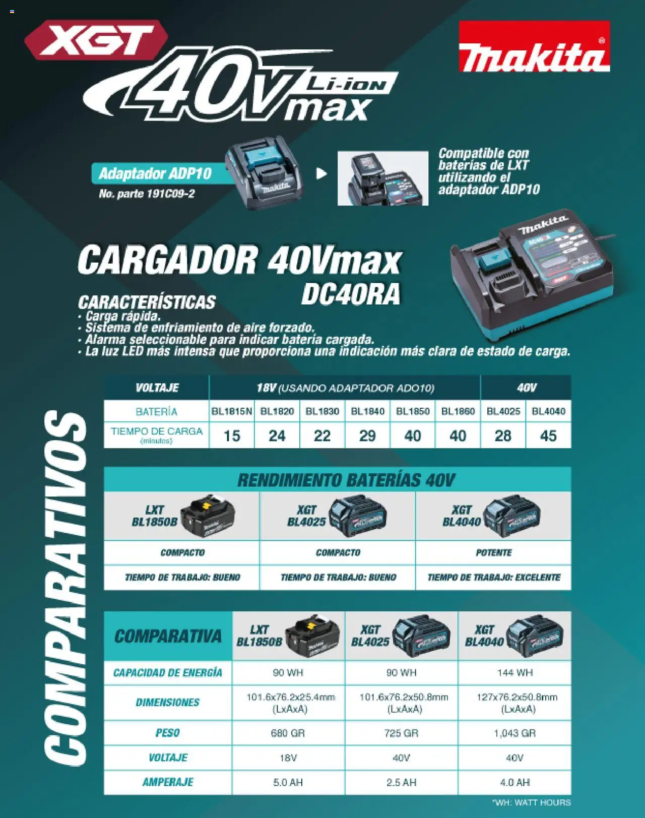 Nuevas ofertas de Makita válidas en toda la República Mexicana desde el 16.03.2023. ¡Encuentra las mejores ofertas en Makita Líneas de Ensamble! | Página: 36