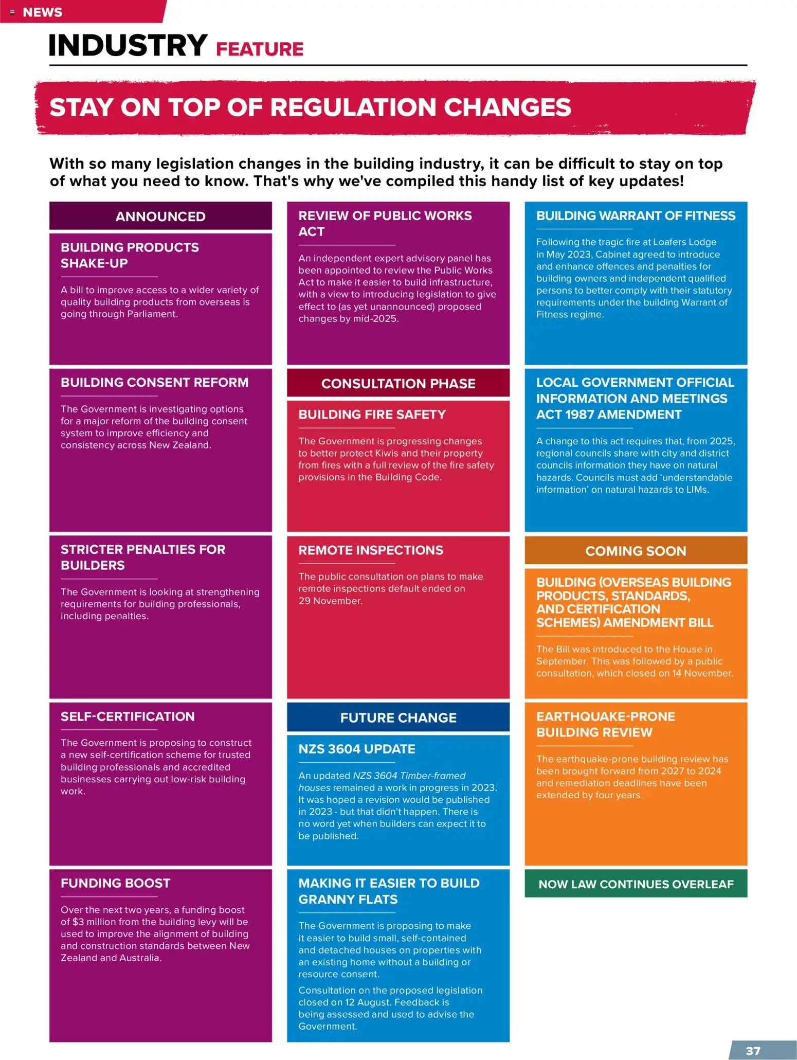 Placemakers catalogue from 01.12.2025 | Page: 39