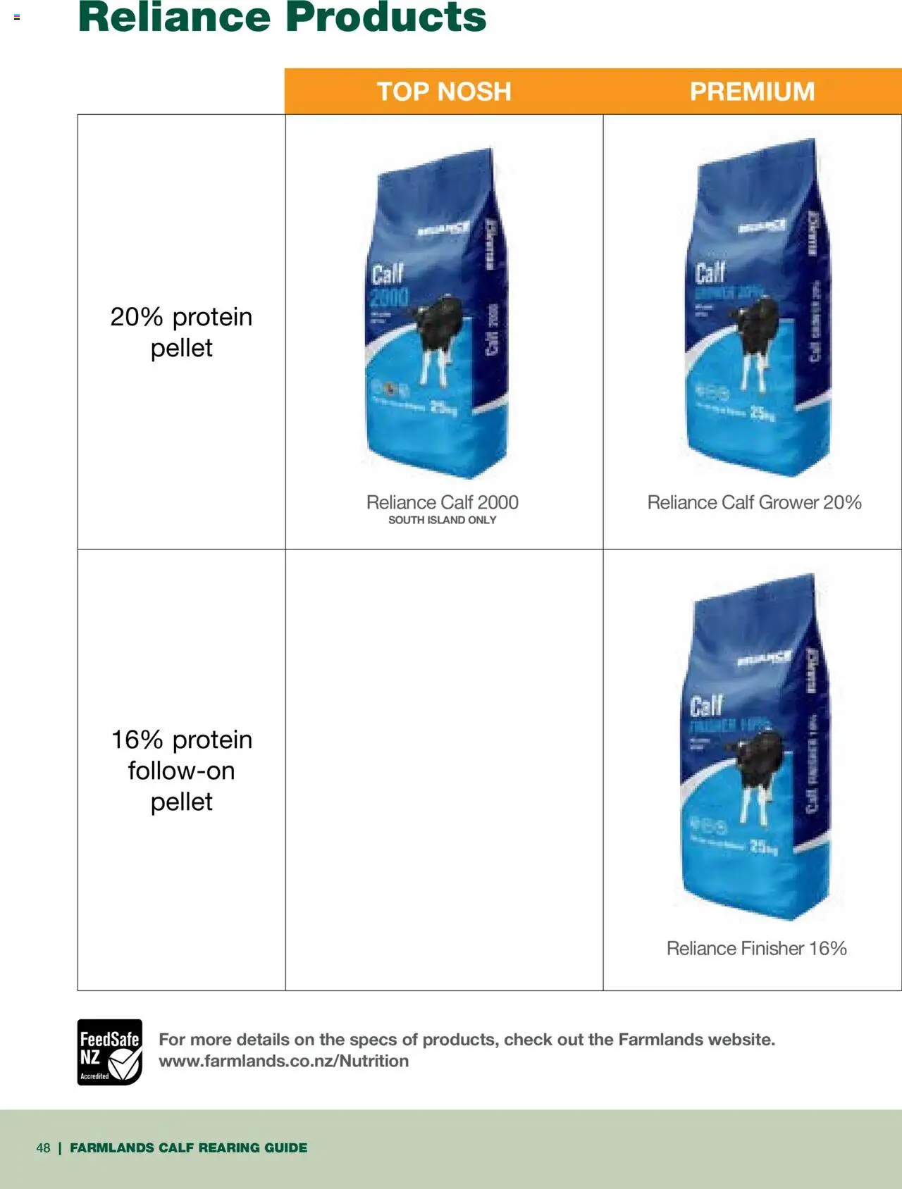 Farmlands catalogue from 14.05.2025 | Page: 48