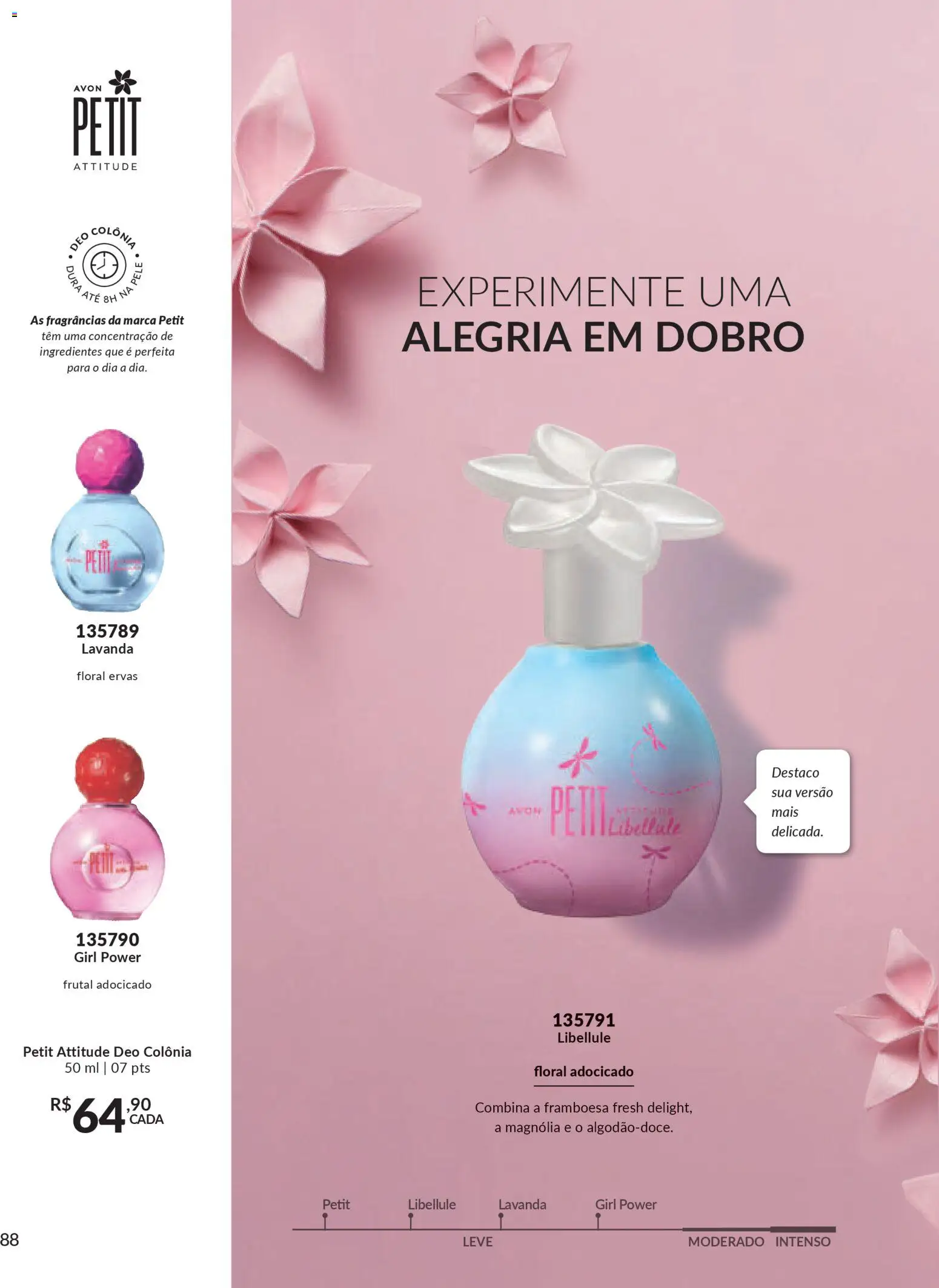 Avon Folheto - válido de 15.01.2026 | Página: 88