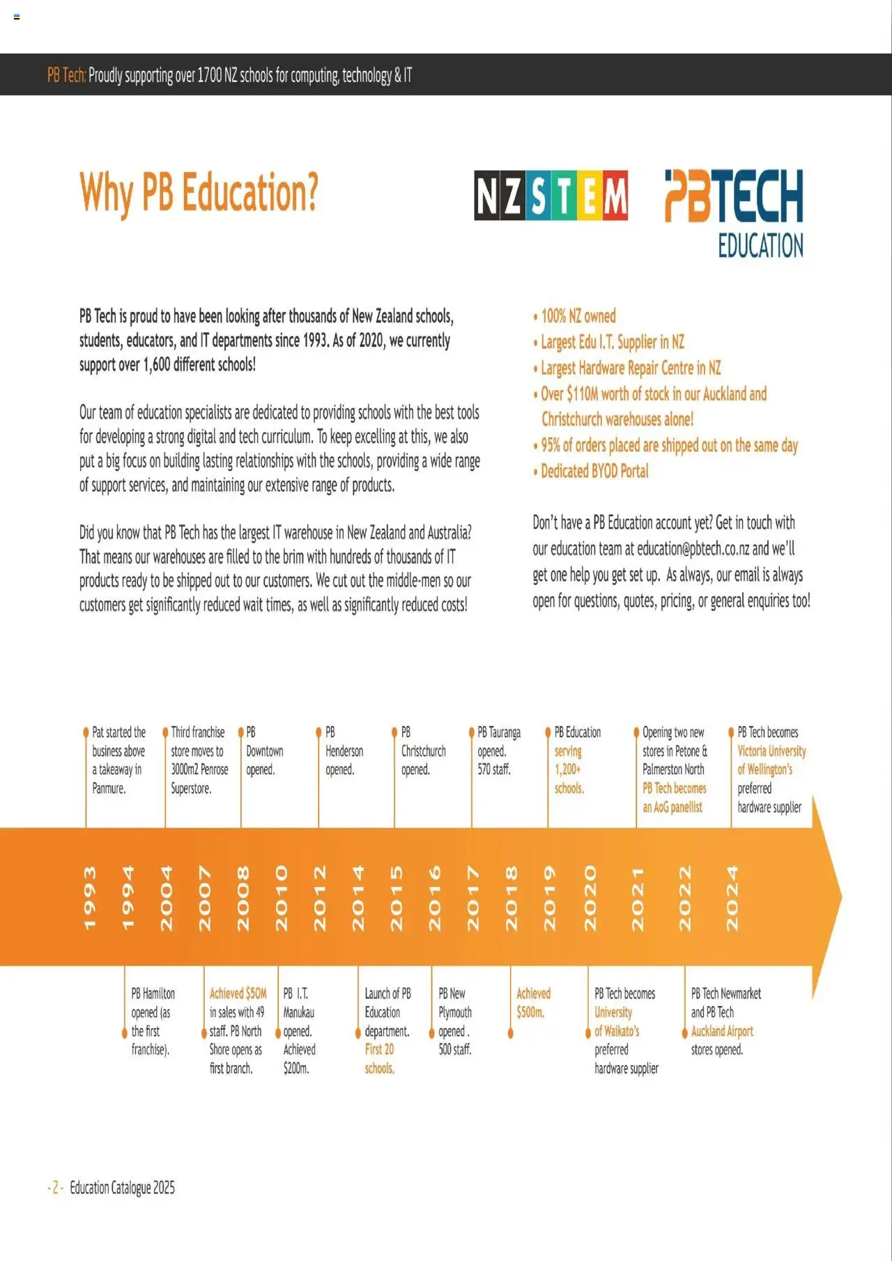 PB Tech catalogue from 01.01.2025 | Page: 2