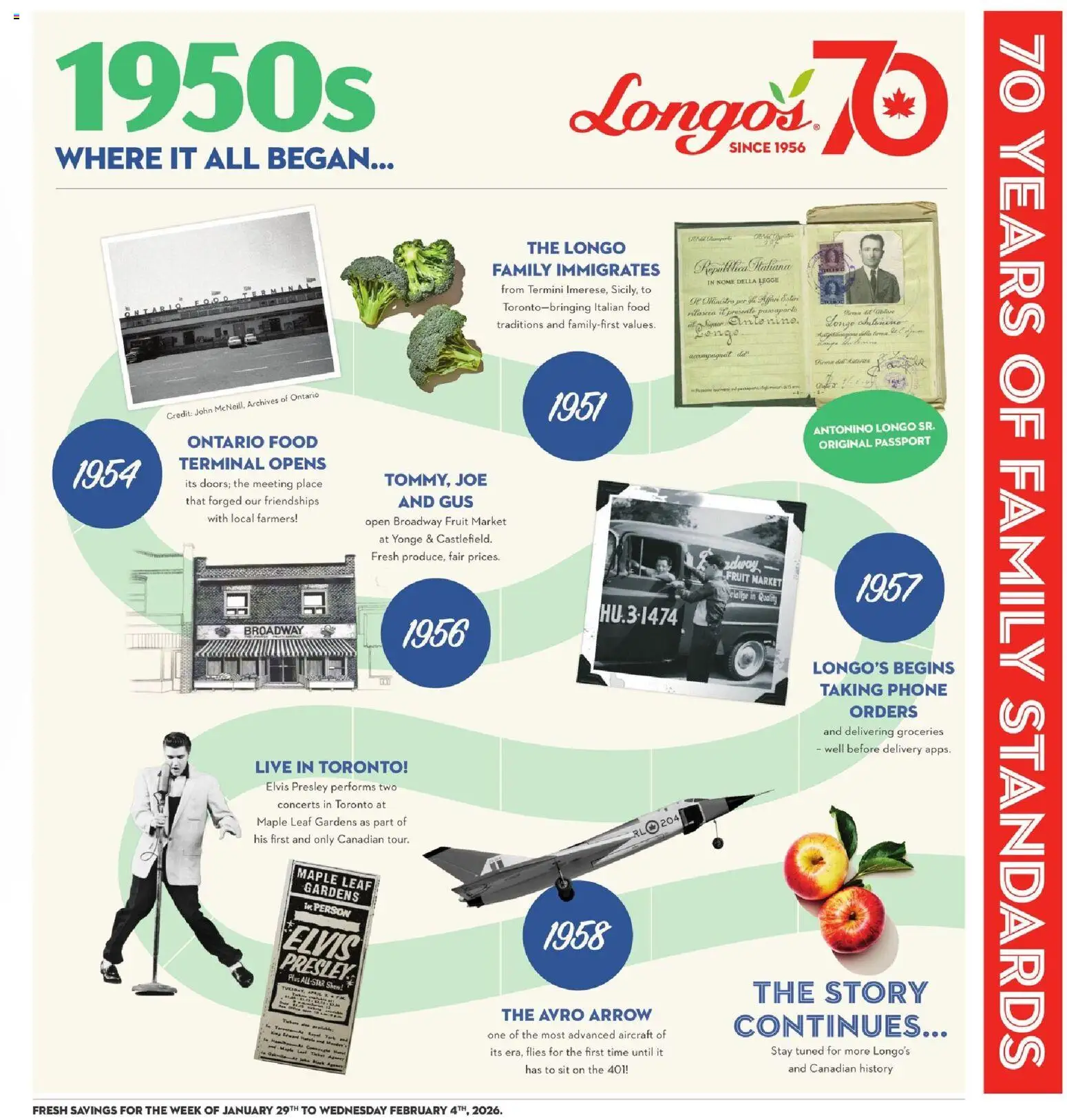 Longo's flyer valid from 29.01.2026 | Page: 8 | Products: Phone