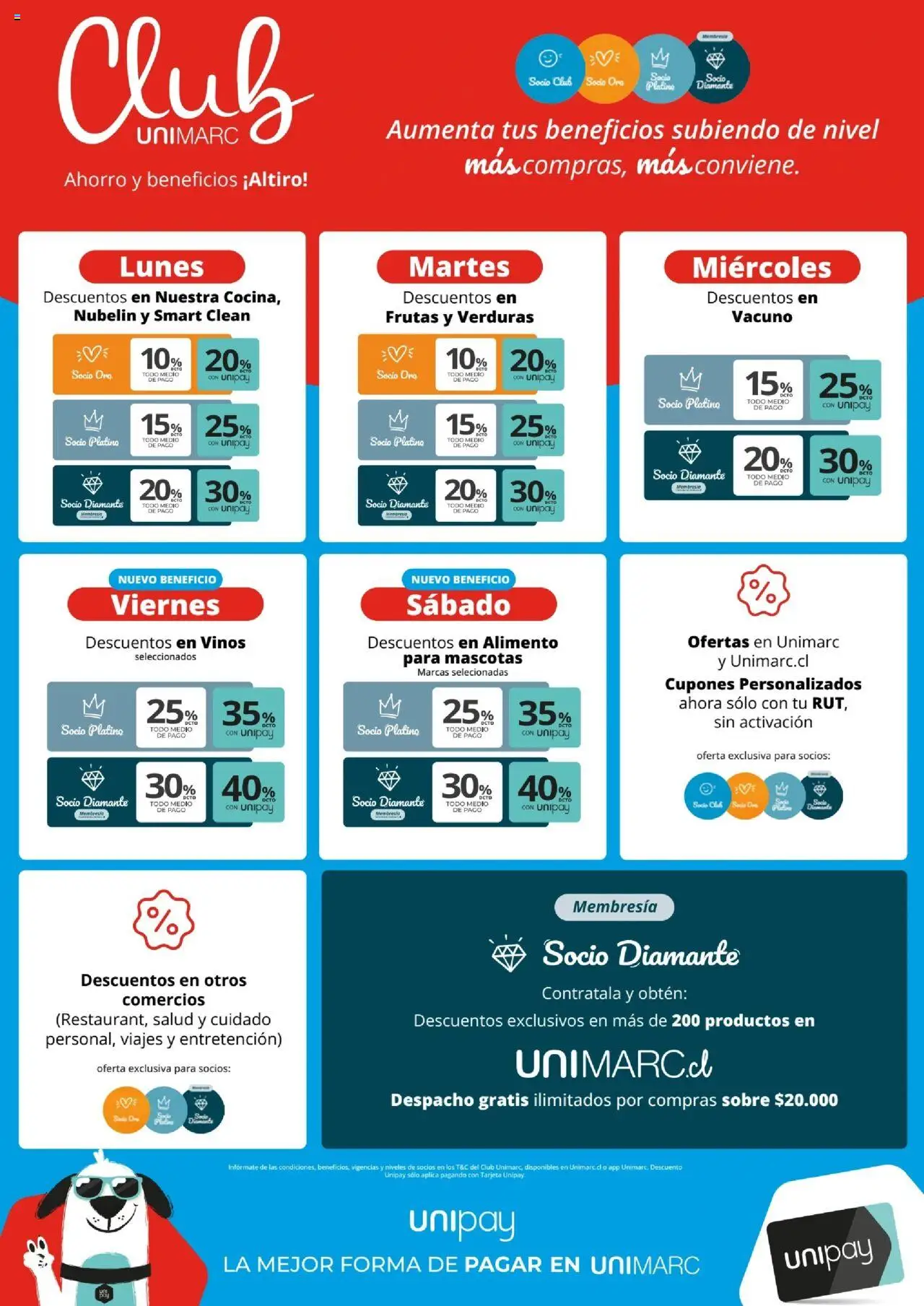 Unimarc Ofertas │ válido desde el 01.10.2025 | Página: 16 | Productos: Sobre