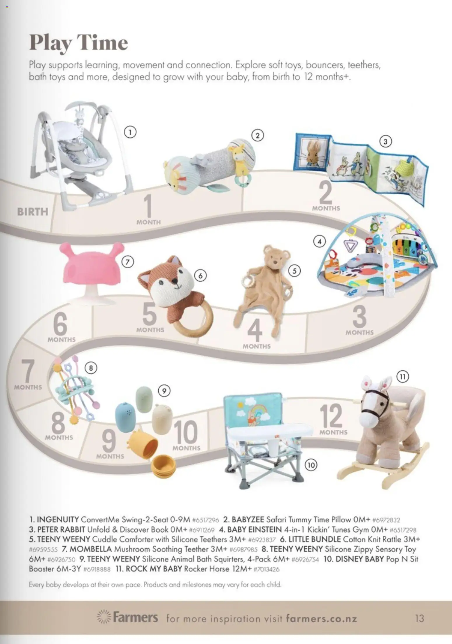 Farmers catalogue from 01.04.2026 | Page: 13