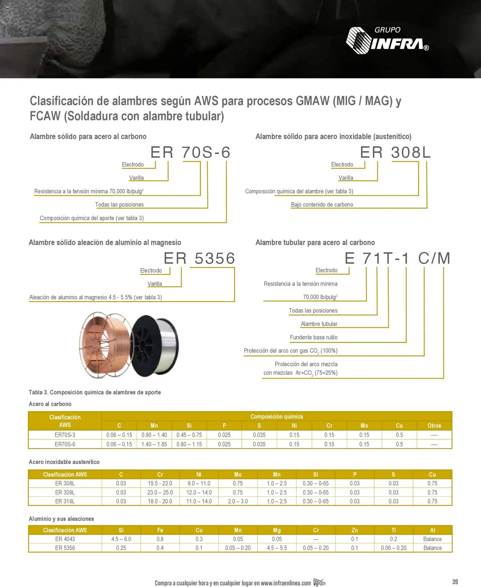 Nuevas ofertas de Infra válidas en toda la República Mexicana desde el 28.01.2026. ¡Encuentra las mejores ofertas en Infra catálogo Welding filler material! | Página: 3
