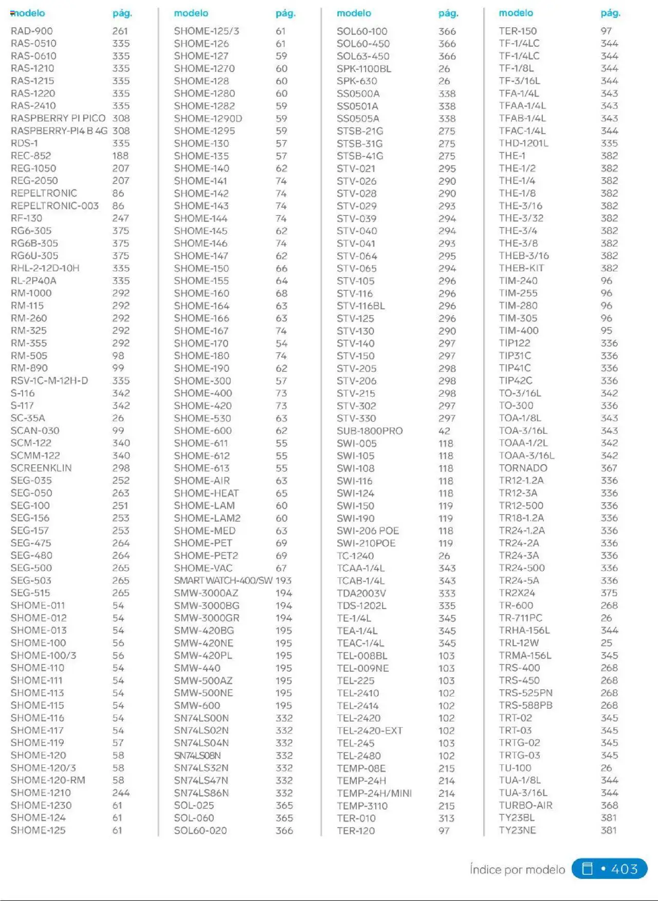 Nuevas ofertas de Steren válidas en toda la República Mexicana desde el 01.01.2025. ¡Encuentra las mejores ofertas en Steren catálogo! | Página: 421 | Productos: Pico