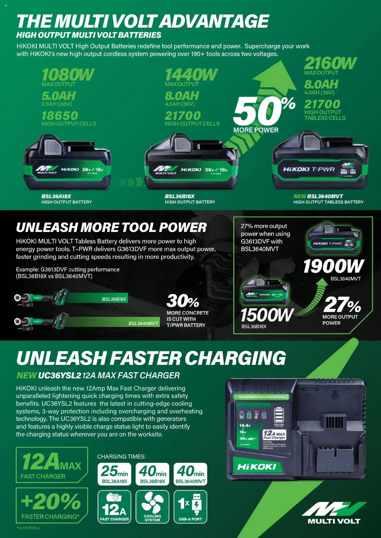 The Tool Shed catalogue from 01.02.2026 | Page: 5