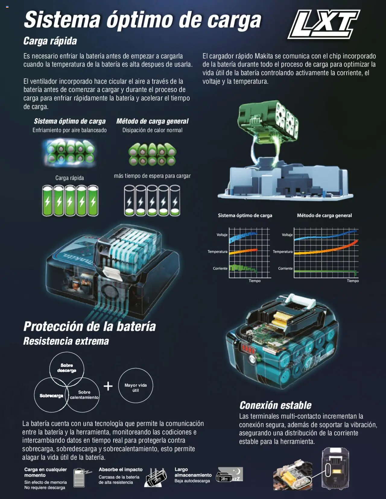Nuevas ofertas de Makita válidas en toda la República Mexicana desde el 16.03.2023. ¡Encuentra las mejores ofertas en Makita Líneas de Ensamble! | Página: 5
