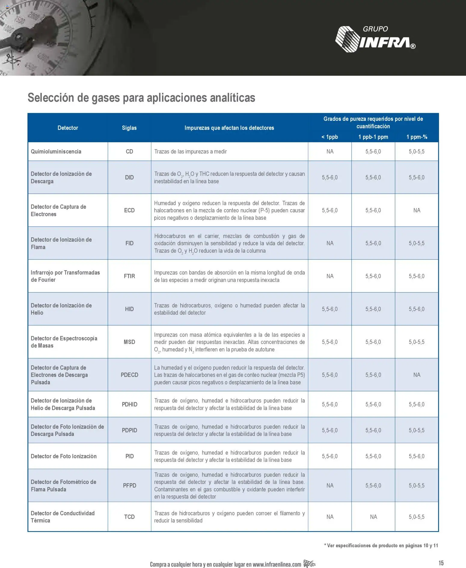 Nuevas ofertas de Infra válidas en toda la República Mexicana desde el 28.01.2026. ¡Encuentra las mejores ofertas en Infra catálogo Gases especiales! | Página: 7