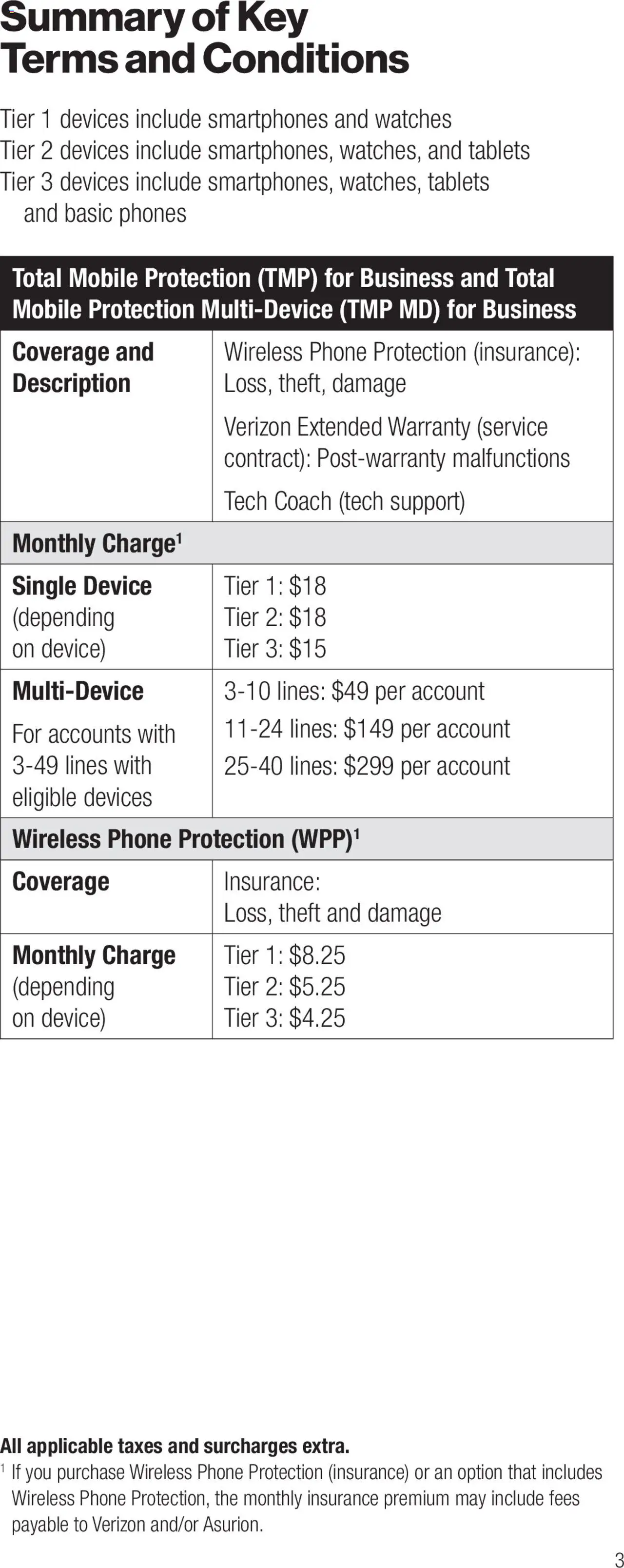 Verizon Total Mobile Protection: For New York customers only - valid from 13.03.2025 | Page: 3 | Products: Watches, Phone