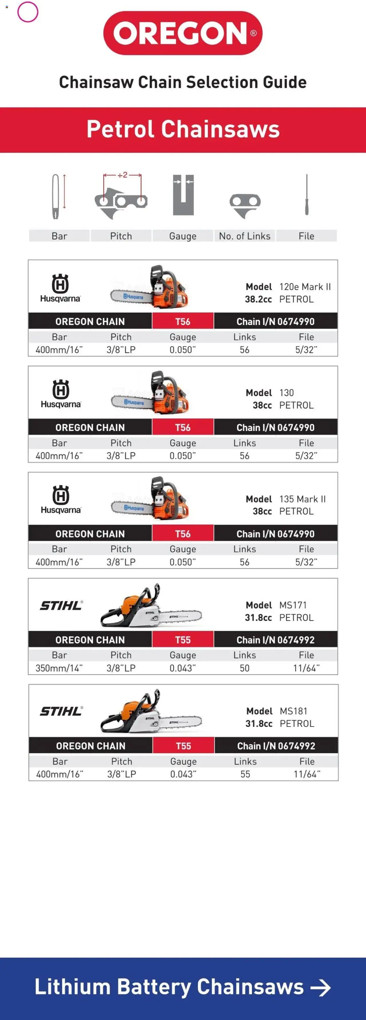 Bunnings Warehouse catalogue - valid from 20.01.2025 | Page: 2 | Products: Battery, Chain, Chainsaw