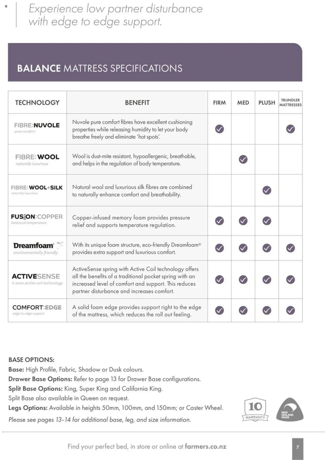 Farmers catalogue from 01.01.2024 | Page: 7