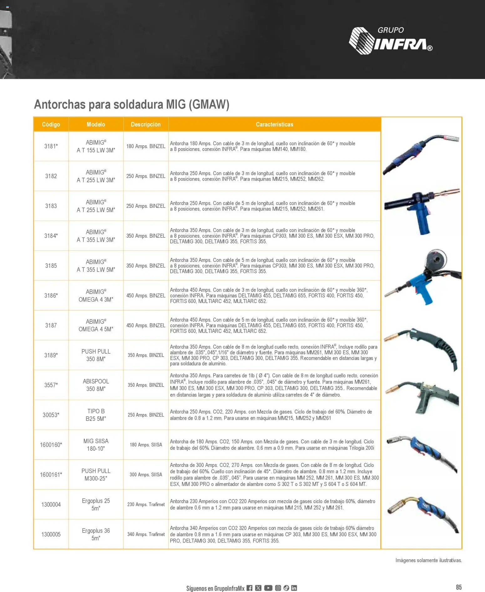 Nuevas ofertas de Infra válidas en toda la República Mexicana desde el 28.01.2026. ¡Encuentra las mejores ofertas en Infra catálogo Industrial welders! | Página: 31 | Productos: Cable, Rodillo