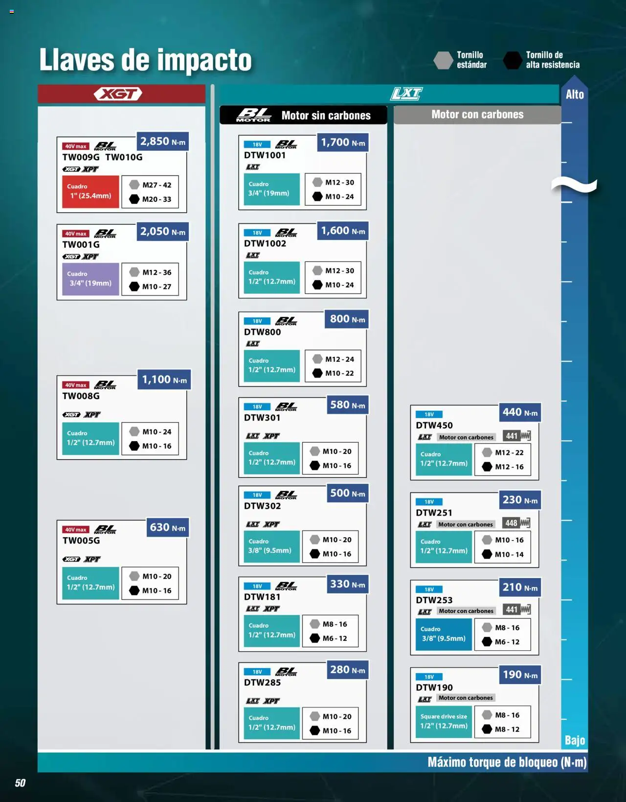 Nuevas ofertas de Makita válidas en toda la República Mexicana desde el 17.04.2024. ¡Encuentra las mejores ofertas en Makita catálogo ! | Página: 50 | Productos: Cuadro, Tornillo