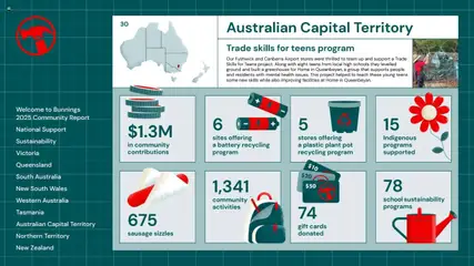Preview of Bunnings Warehouse Community Report 2025 - valid from 25.08.2025 | Page: 30