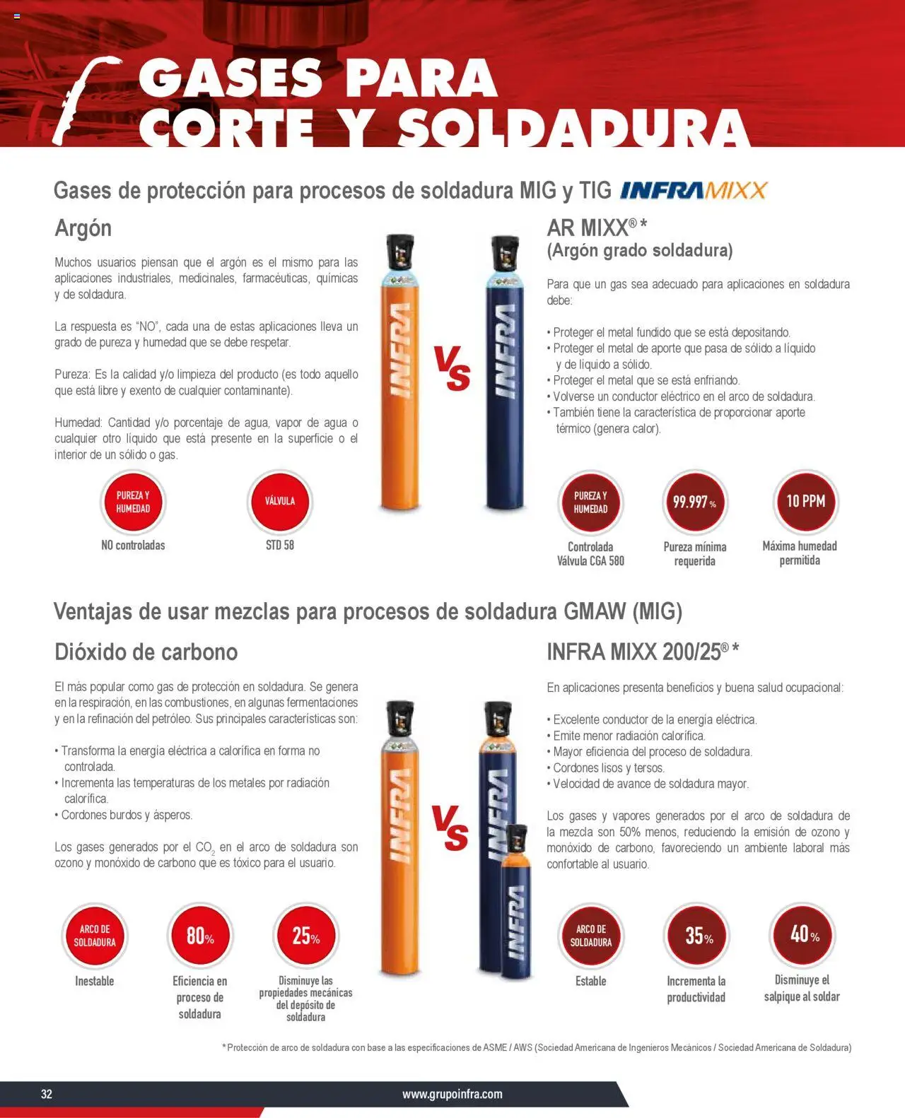 Nuevas ofertas de Infra válidas en toda la República Mexicana desde el 07.01.2025. ¡Encuentra las mejores ofertas en Infra catálogo Gases para corte y soldadura! | Página: 4 | Productos: Agua, Válvula, Cordones