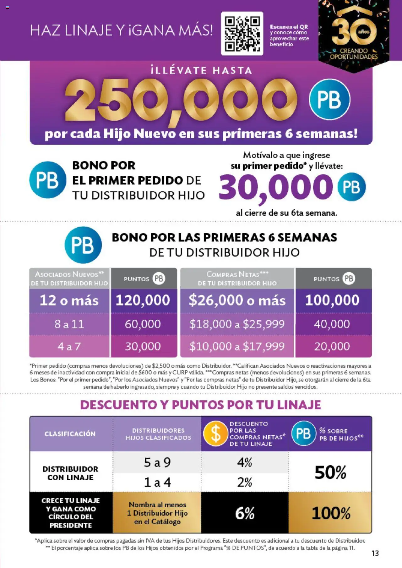 Nuevas ofertas de Betterware válidas en toda la República Mexicana desde el 03.06.2025. ¡Encuentra las mejores ofertas en Betterware catálogo Oportunidades! | Página: 13 | Productos: Sobre