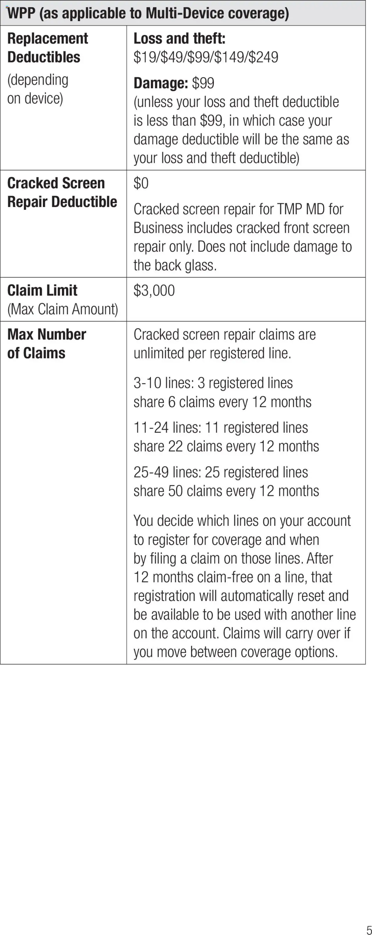 Verizon Total Mobile Protection: For New York customers only - valid from 13.03.2025 | Page: 5 | Products: Case