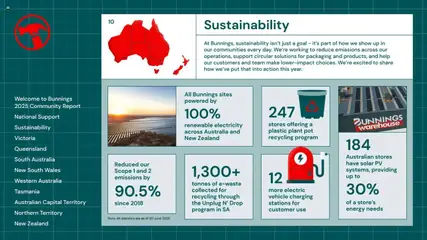 Preview of Bunnings Warehouse Community Report 2025 - valid from 25.08.2025 | Page: 10