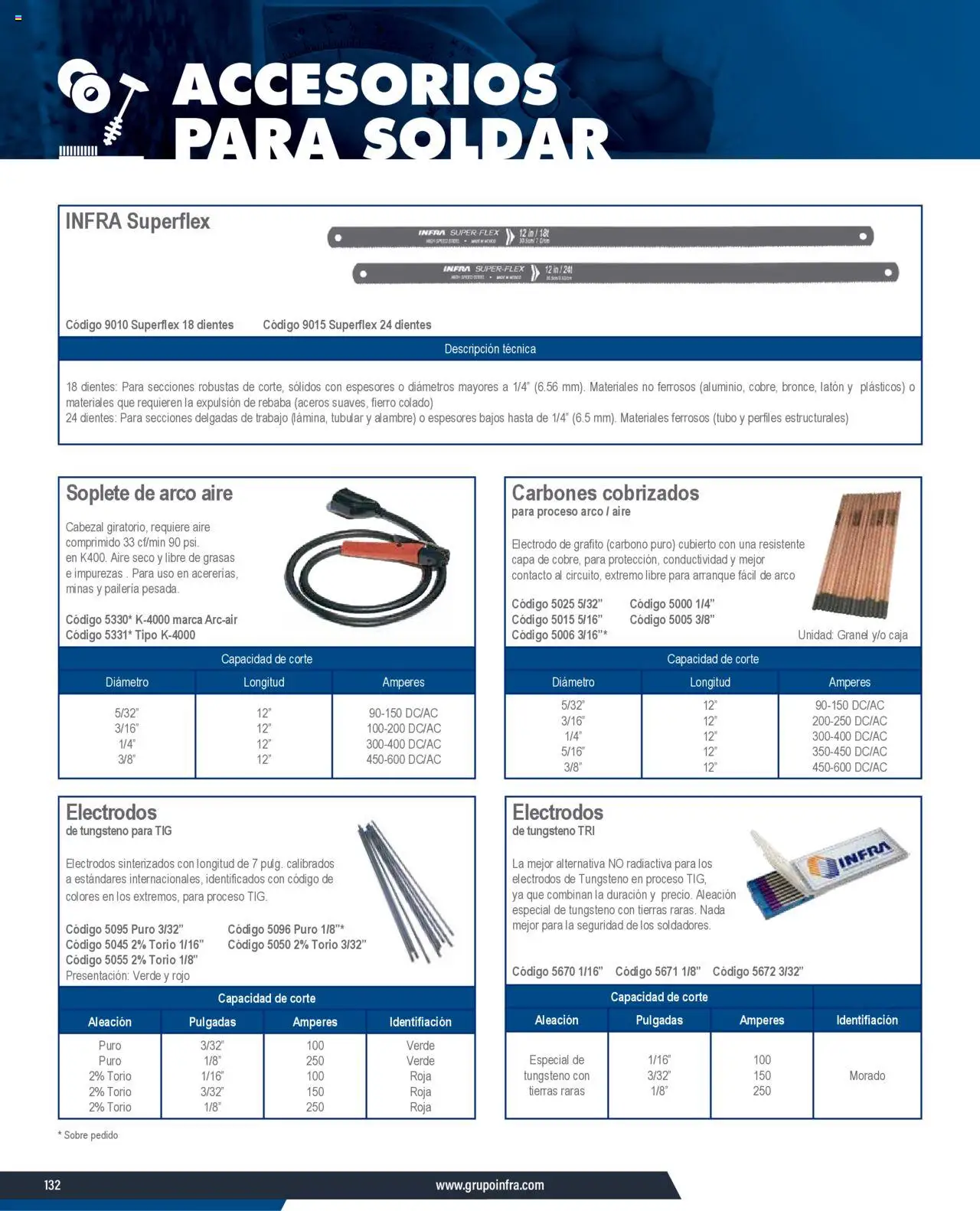 Nuevas ofertas de Infra válidas en toda la República Mexicana desde el 07.01.2025. ¡Encuentra las mejores ofertas en Infra catálogo Productos y accesorios para el soldador! | Página: 2 | Productos: Caja, Sobre