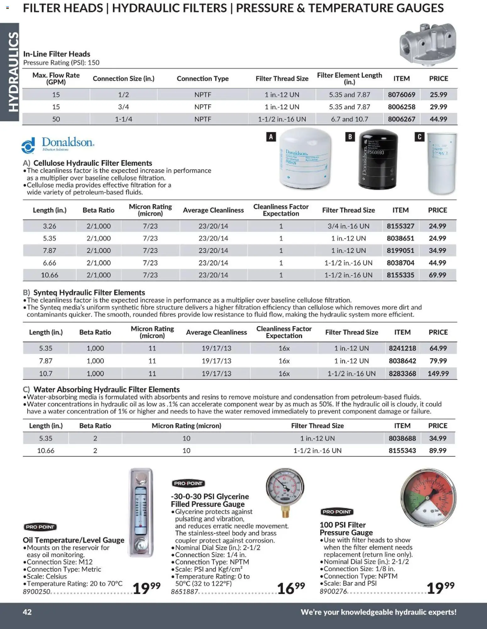 Princess Auto flyer valid from 21.04.2026 | Page: 45 | Products: Pressure gauge, Oil