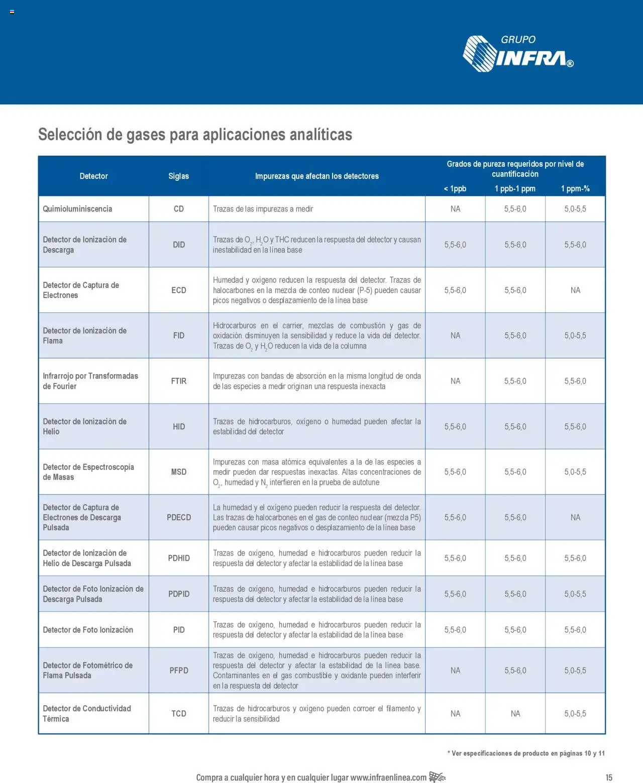 Nuevas ofertas de Infra válidas en toda la República Mexicana desde el 07.01.2025. ¡Encuentra las mejores ofertas en Infra catálogo! | Página: 17
