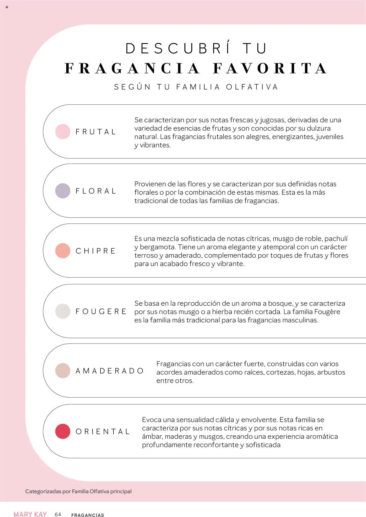 Mary Kay - Catálogo Look Primavera 2025 │ válido desde el 01.10.2025 | Página: 64 | Productos: Fragancia, Esencias