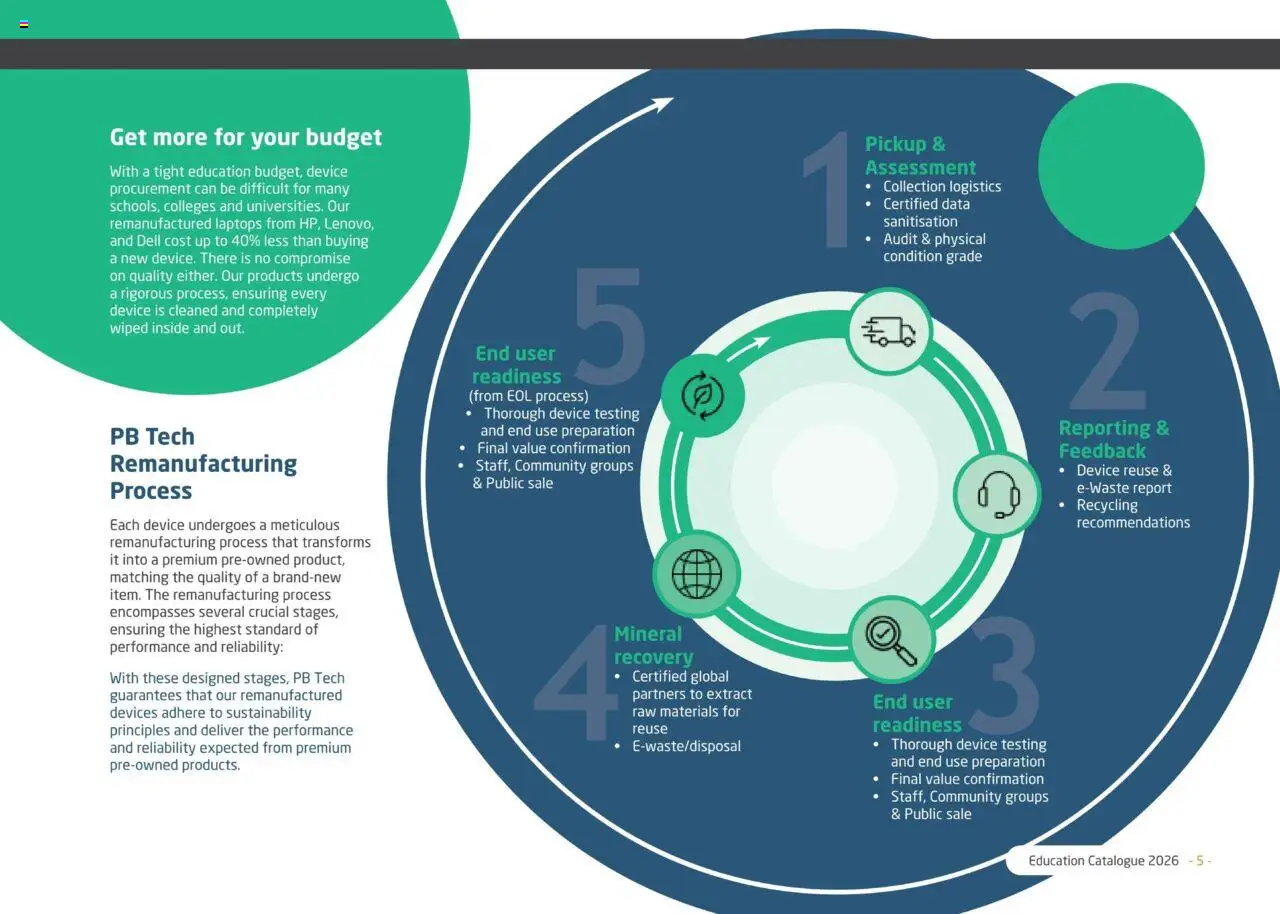 PB Tech catalogue from 15.10.2025 | Page: 5