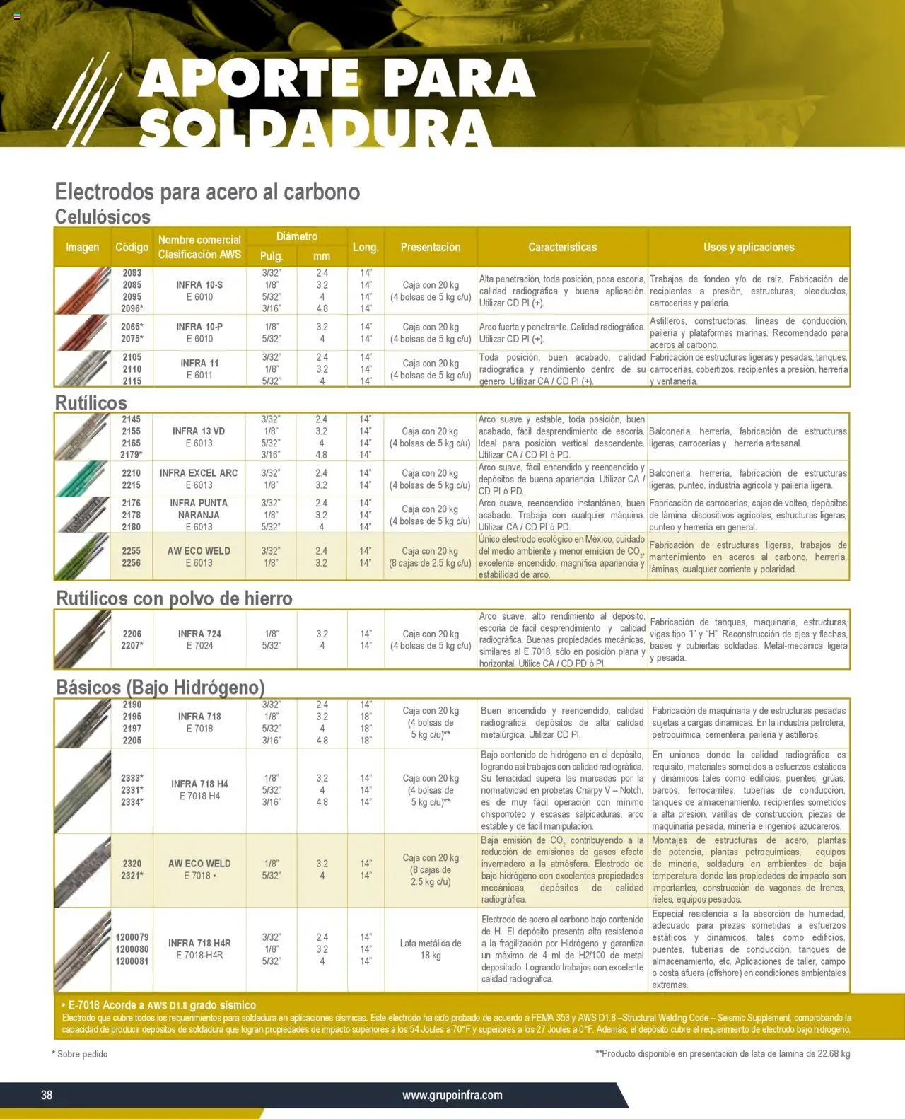Nuevas ofertas de Infra válidas en toda la República Mexicana desde el 07.01.2025. ¡Encuentra las mejores ofertas en Infra catálogo Material de aporte para soldadura! | Página: 4 | Productos: Caja, Polvo, Sobre