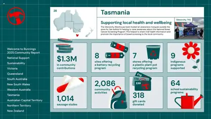 Preview of Bunnings Warehouse Community Report 2025 - valid from 25.08.2025 | Page: 28