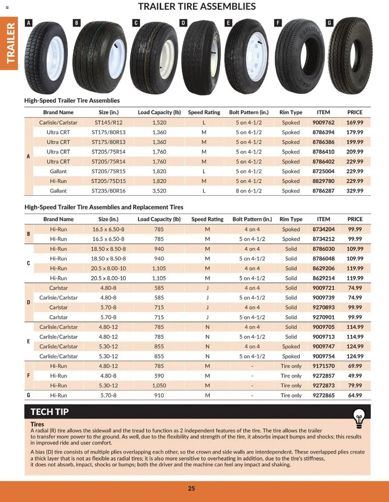 Princess Auto flyer valid from 16.04.2025 | Page: 28