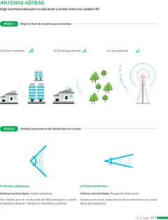 Vista previa de Steren catálogo, nuevo folleto de la tienda, válido en México a partir del 01.01.2026 | Página: 249 | Productos: Video, Antena