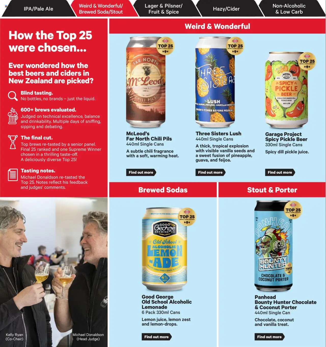 New World catalogue from 01.09.2025 | Page: 2