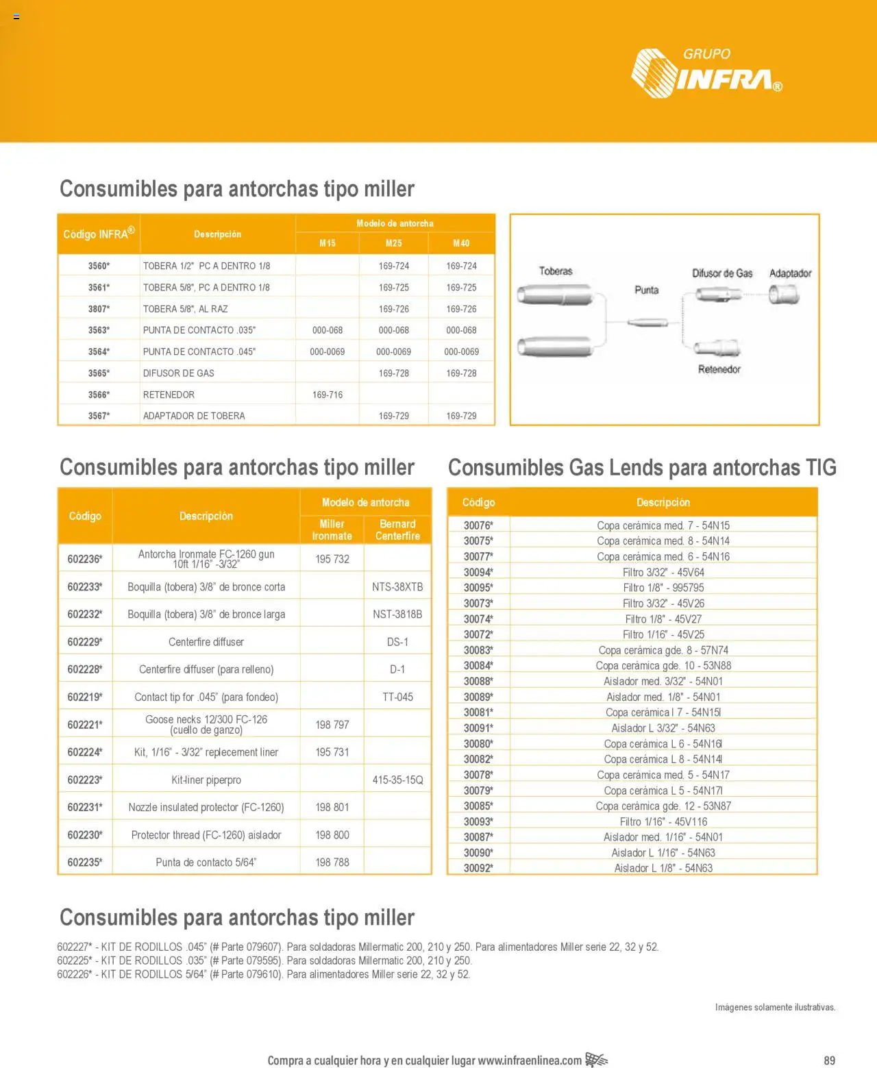 Nuevas ofertas de Infra válidas en toda la República Mexicana desde el 07.01.2025. ¡Encuentra las mejores ofertas en Infra catálogo! | Página: 91 | Productos: Adaptador