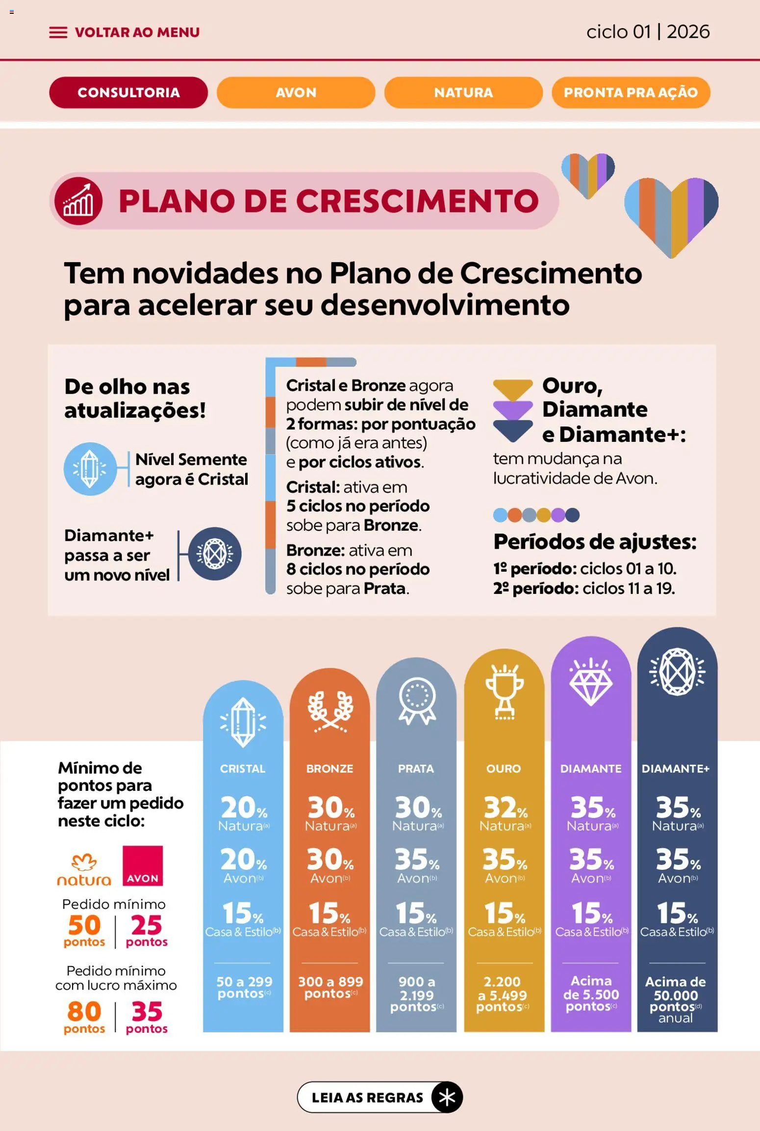 Avon Folheto - válido de 19.12.2025 | Página: 3