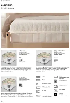 Preview of IKEA weekly ads valid from 01.01.2025 | Page: 20