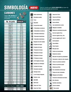 Nuevas ofertas de Makita válidas en toda la República Mexicana desde el 04.09.2025. ¡Encuentra las mejores ofertas en Makita - Catálogo! | Página: 15 | Productos: Manguera, Lija, Polvo, Cadena