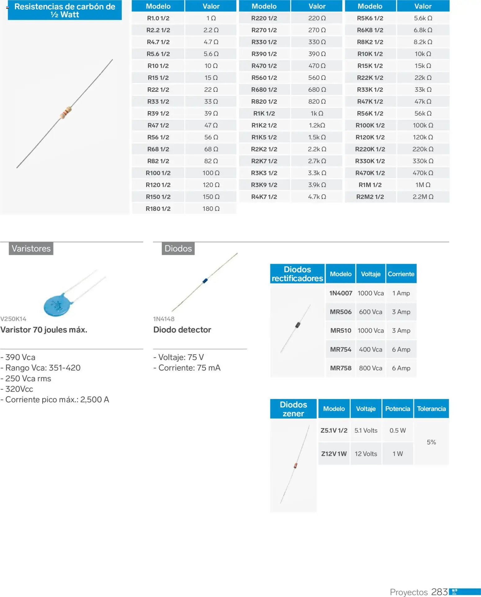 Nuevas ofertas de Steren válidas en toda la República Mexicana desde el 01.01.2026. ¡Encuentra las mejores ofertas en Steren catálogo! | Página: 295 | Productos: Pico
