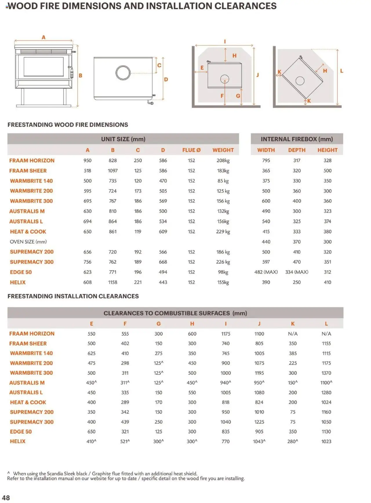 Bunnings Warehouse catalogue - valid from 31.03.2025 | Page: 48 | Products: Wood, Date, Oven, Weight