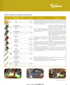 Vista previa de Infra catálogo, nuevo folleto de la tienda, válido en México a partir del 07.01.2025 | Página: 47 | Productos: Aire acondicionado, Sobre, Liga
