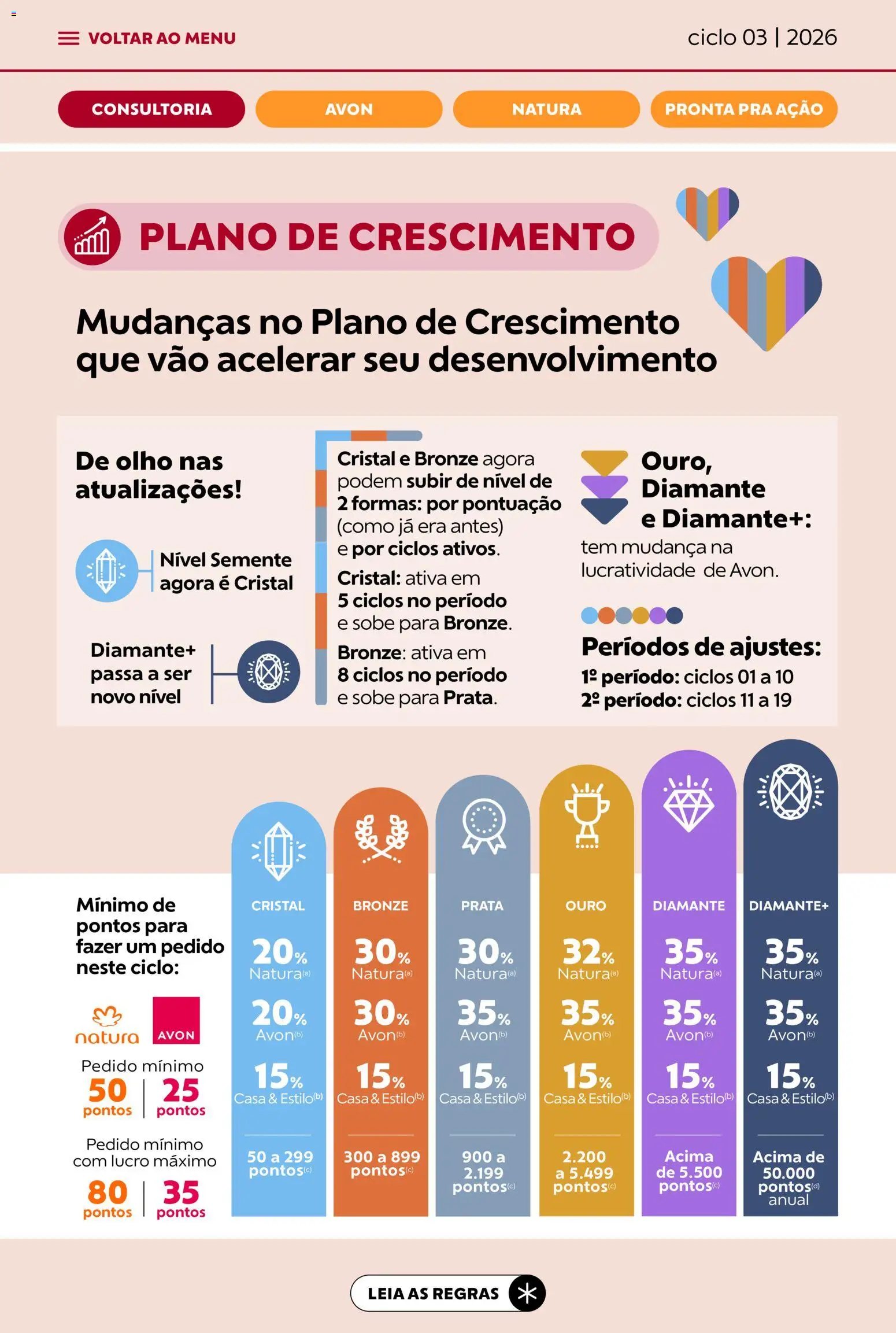 Avon Folheto - válido de 15.01.2026 | Página: 6